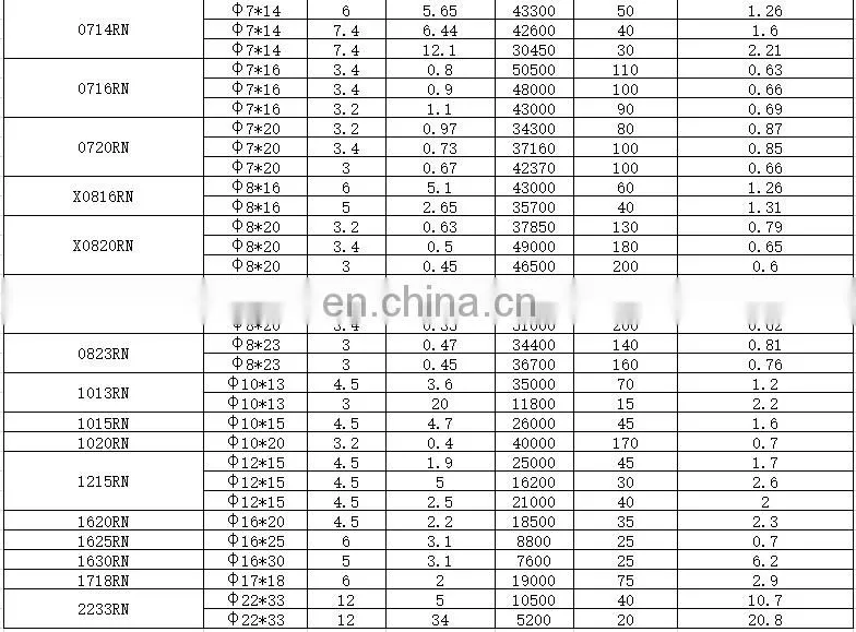 Electric Toy Boat Motor,Rc Toys Motor