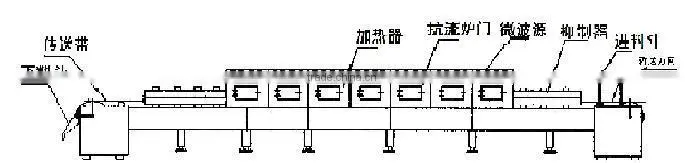 High efficient red chilli drying machine
