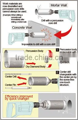 Unika Japan Multifunctional Dry Diamond Core Drill BIt UR21 D-series for REINFORCED CONCRETE,HARD EXTERIOR PANEL