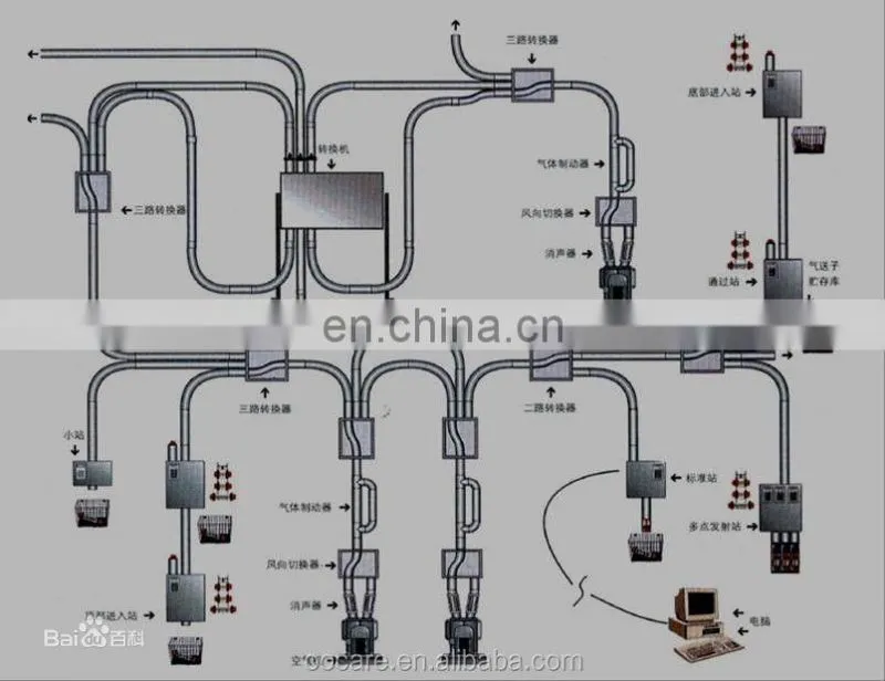 Pneumatic logistics transmission system