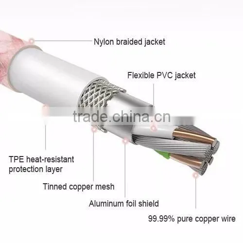 Short MFI 8Pin Cable for iPhone 6S,6Plus