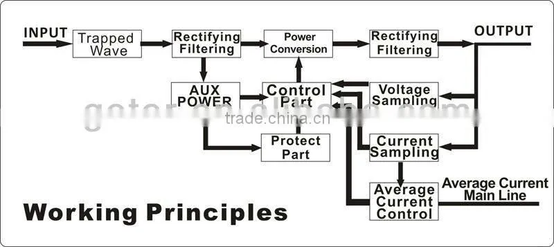 Industry Switching Power Stabilizer manufacturer