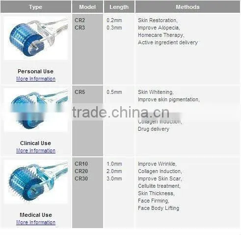 DR002 golden git derma skin roller 192 needles