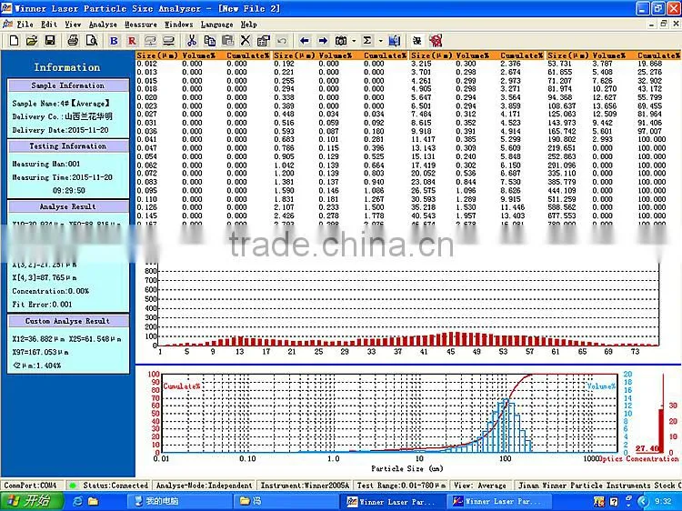 CE FDA certified Winner 2005B laboratory Cosmetic Pigment particle size analyzer with high accuracy