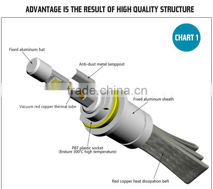 Toyota Corolla Led Headlight Bulb H11 China Auto Vaz