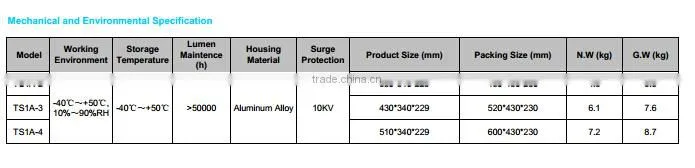 110LM/W led tunnel light,120w led tunnel light,ip68 ledtunnel light