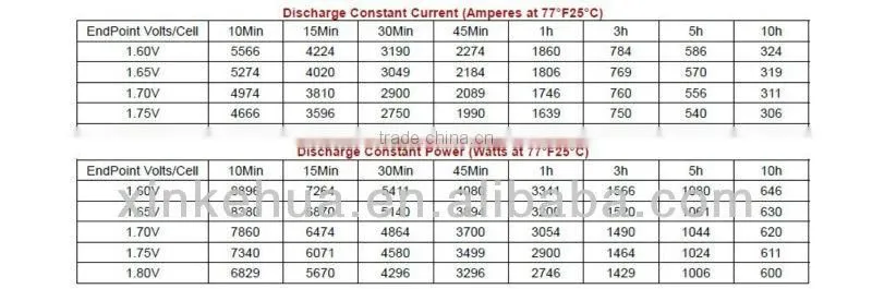 Solar battery 2V3000AH
