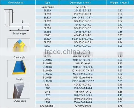 FRP/GRP Pultrusion/GRP Pultruded Profiles/FRP Profiles