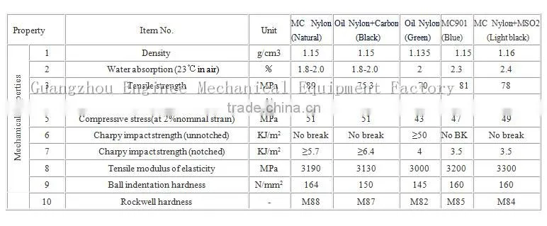 high quality ang widely used nylatron66 sheave nylon pulley