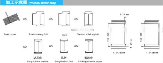 ZF-150A Automatic pocket envelope making machine