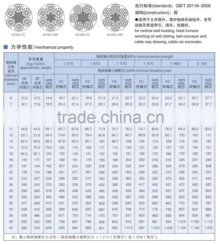 Elevator steel wire rope 6x19s+NF
