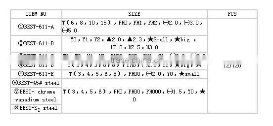 45 # steel / chrome vanadium steel / S2 sets of steel -11 pieces versatile telecommunications tools (611 )