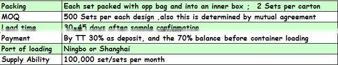 100%Cotton Crib Bedding Set A Shy Cat Baby bedding Set