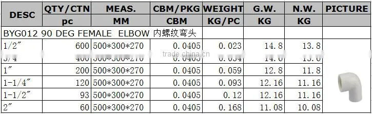 plastic pipe fitting for bathroom ASTM sch 40 pvc female elbow