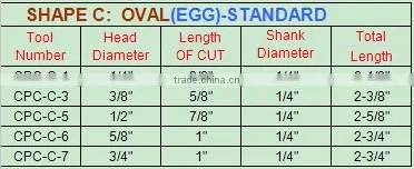 carbide rotary burrs/rotary burrs/Tungsten Carbide Burrs rotary files