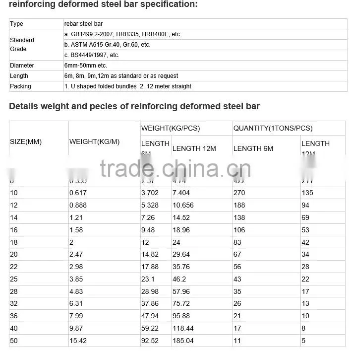 high strength finishing rolling /finish-rolled threaded /deformed bar price