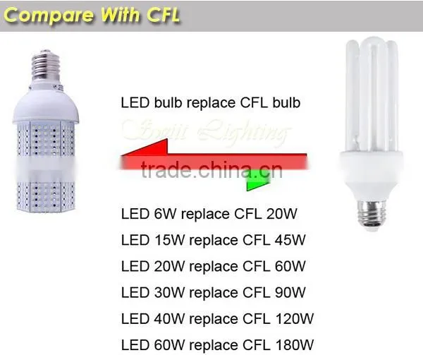 Alibaba Lowest Price DD225 led corn lamp aluminum fin