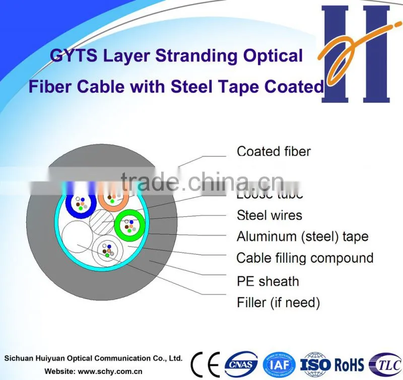 GYTS fiber optic cable / optical fiber cable / fiber optic cable price per meter