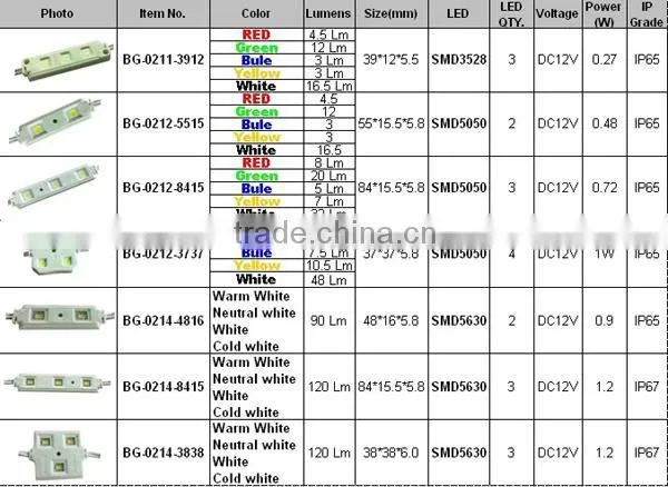 smd3528 led module,outdoor 3528 led Module