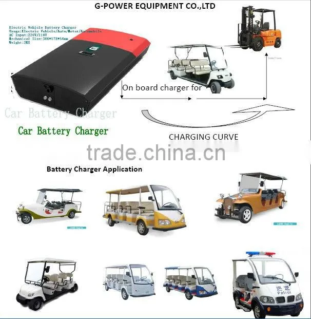 2.2KW Electric Vehicle Battery Charger Car Battery Charger