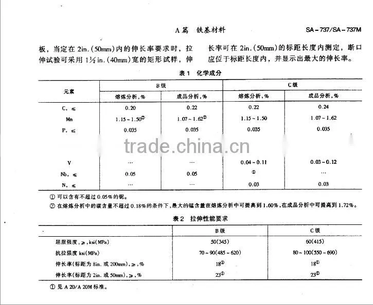 ASTM A737 Gr.C Boiler Plate/ASTM A737 Gr.C Pressure Vessel Plate