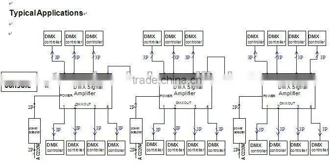 wireless dmx led controller