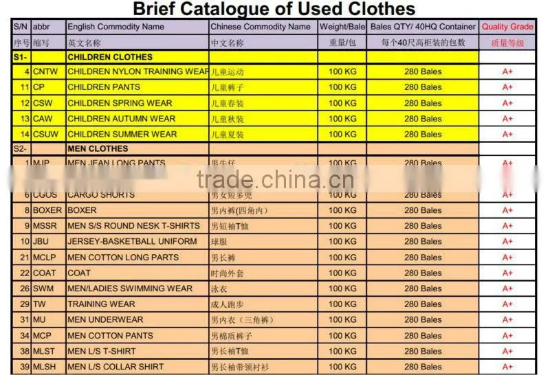 used clothing wholesale/ second hand clothes sorted