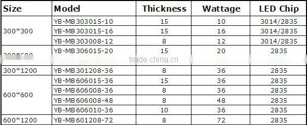 Thickness 10mm 600*600 LED Panel Light
