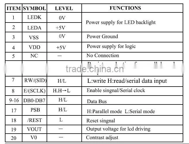 12864-ZC Word stock directory, with adjustable, serial/parallel interface way can be chosen