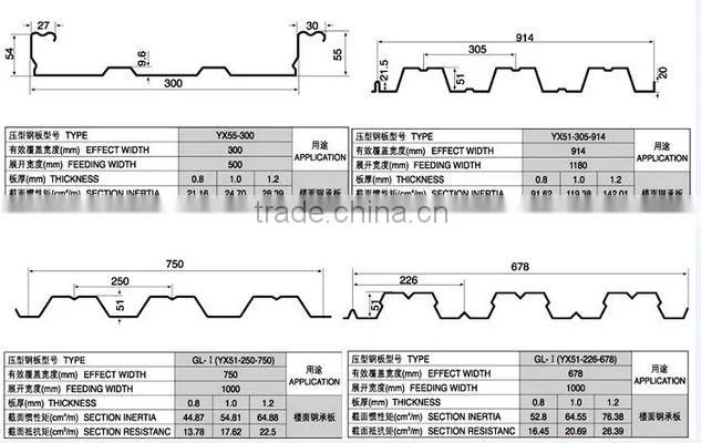 720 Metal Deck Sheet Trapezoid Profile Roll Forming Making Machine for Sale