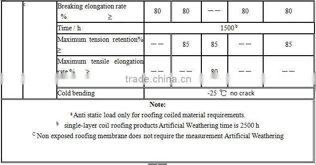 PVC stretch roofing membrane for roof