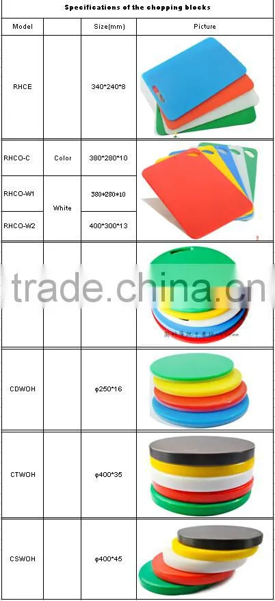 chopping block