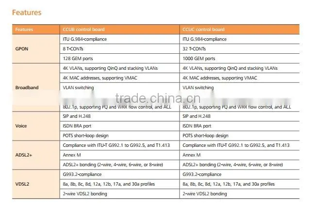 Huawei MA5616 32-channel ADSL2+ board for Huawei ADLE H835ADLE H83AADLE H836ADLE