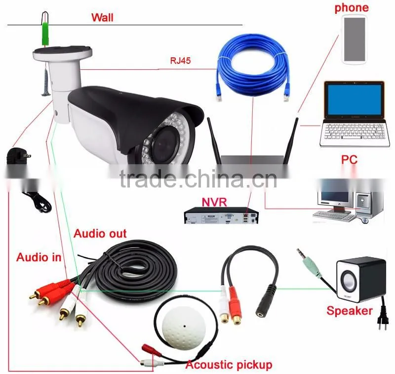 surveillance network star light H.265 4K camera camera system