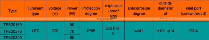 LED explosion-proof light