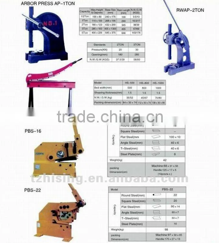 Manual Shear