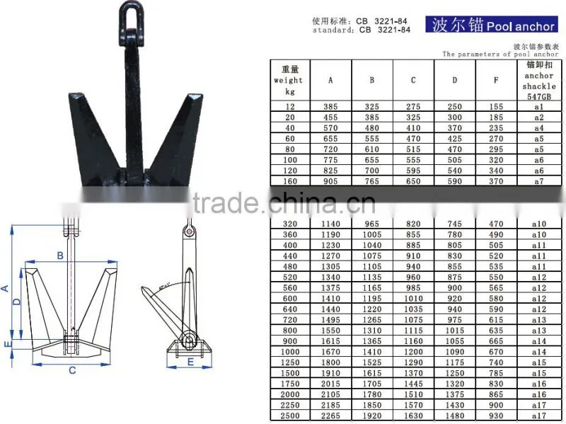 AC-14 Ship Anchor