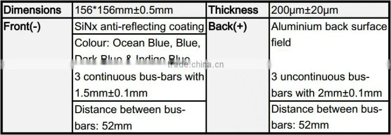 18% Efficiency Customized Polycrystalline Solar Cells Bestseller in India