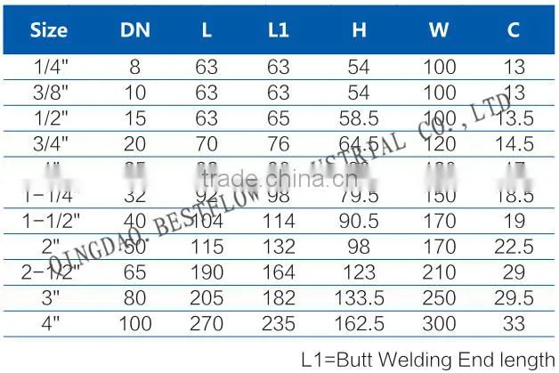 Stainless steel ss316 3pc ball valve