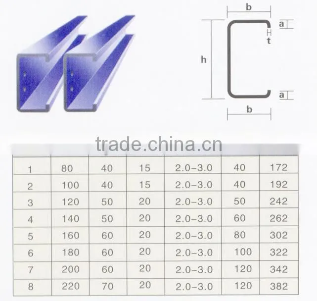 C shape roof purlin steel sheet cold roll forming machine in China
