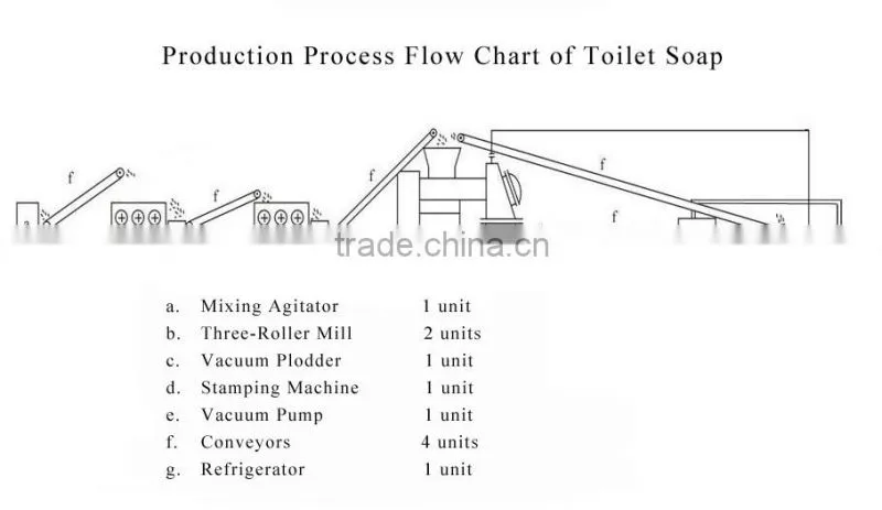 500kg/h toilet soap making machine
