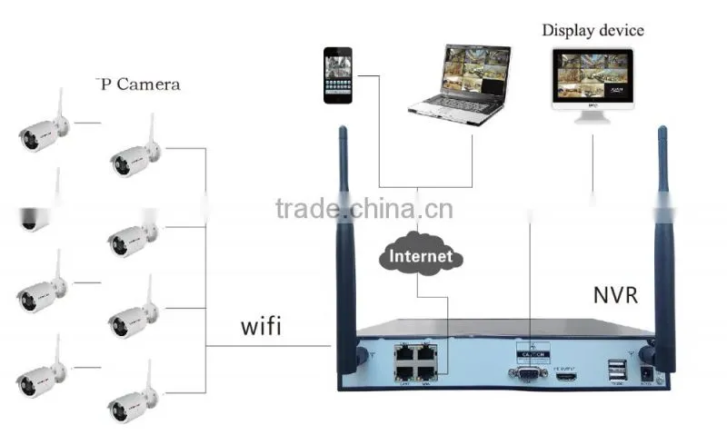 LS VISION HD WIFI Ip Camera 960p Wireless Security Camera ,Wifi NVR KIT for Home, Shop, Bank, Surveillance