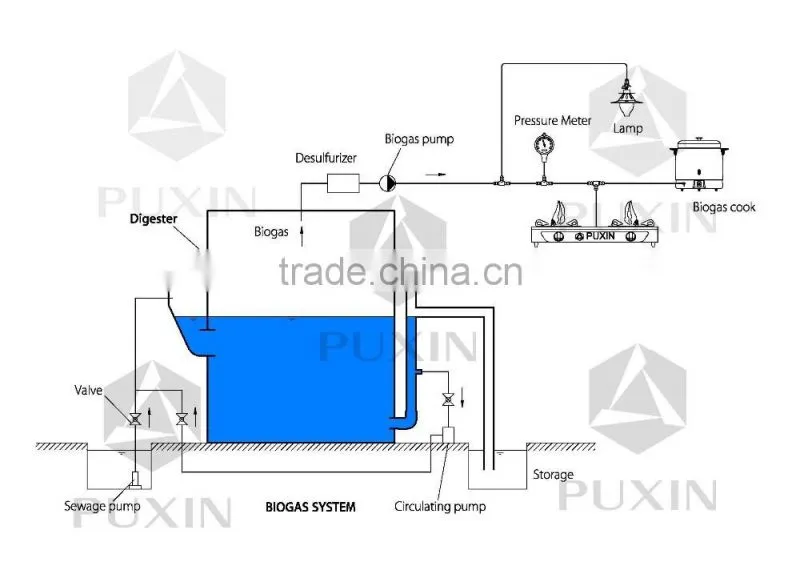 chinese biogas plant for mini-biogas-fermenter