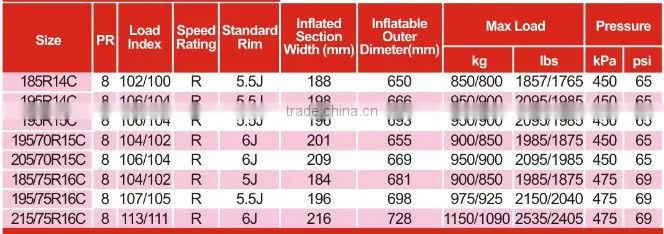 High quality pcr tyre 195/70R15C
