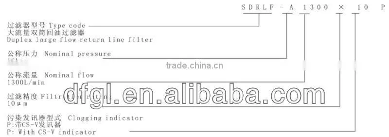 OEM High Quality SDRLF Large Flow Duplex Return Filter