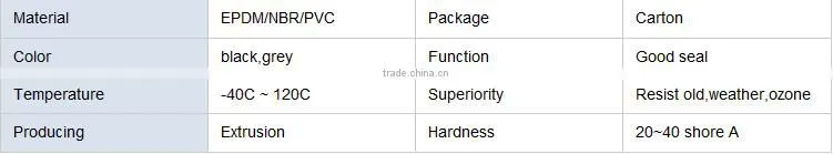 windshield rubber seal strip