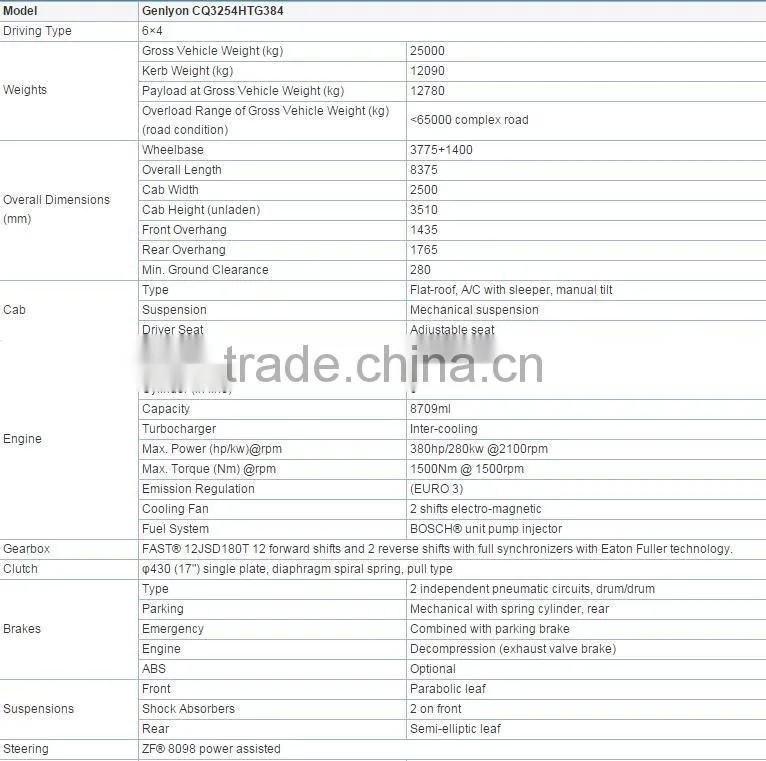 Iveco international fuel consumption 11t dump truck with spare parts