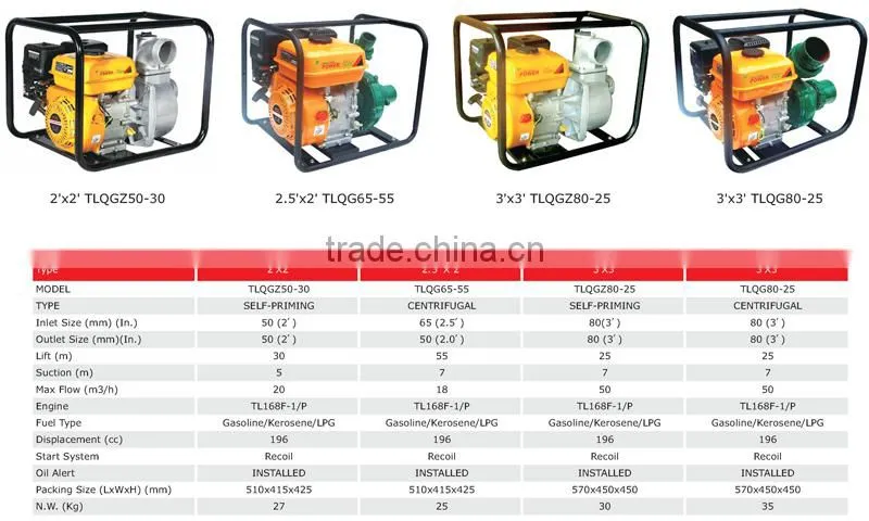 CE/ISO 3 inch agricultural irrigation gasoline water pump for irrigation