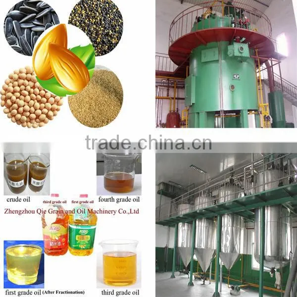 Cooking Oil Plants in Indonesia