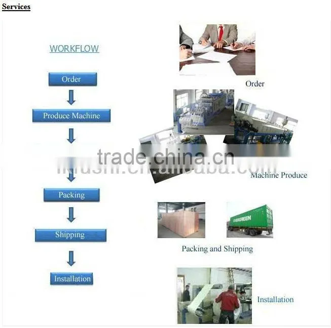 Plastic Vacuum Forming Machine